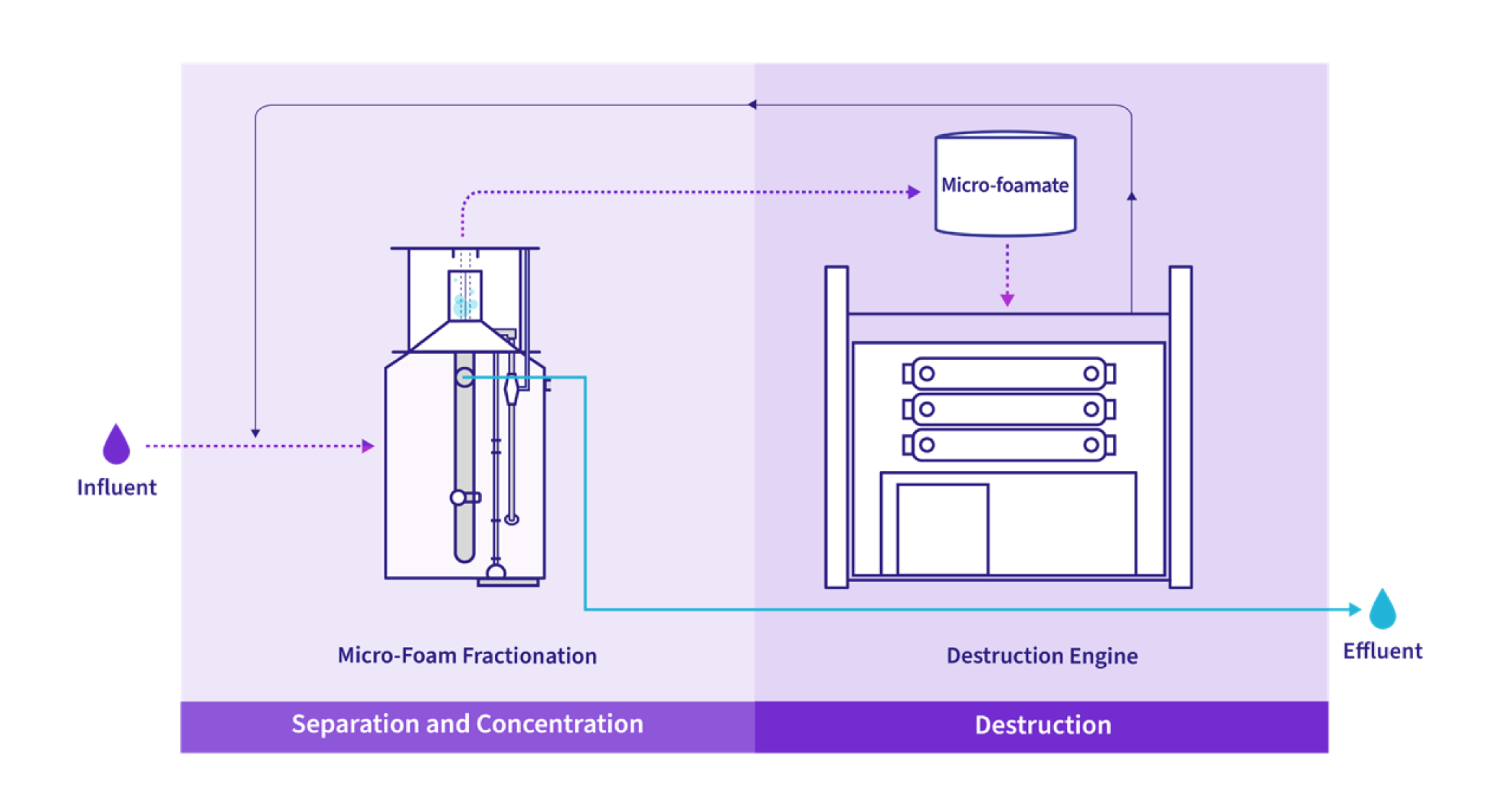 Graphique de processus à jamais révolu